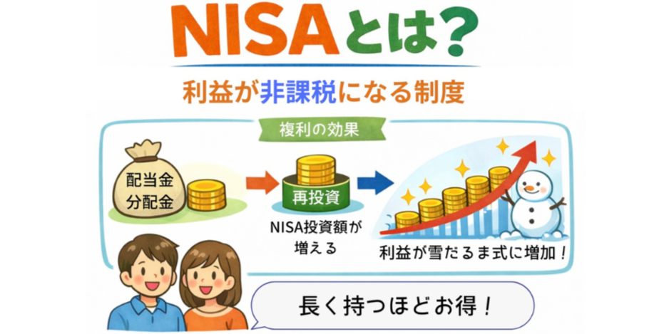 新NISAとは？初心者向けにわかりやすく解説 | 倹約家Rの自由設計