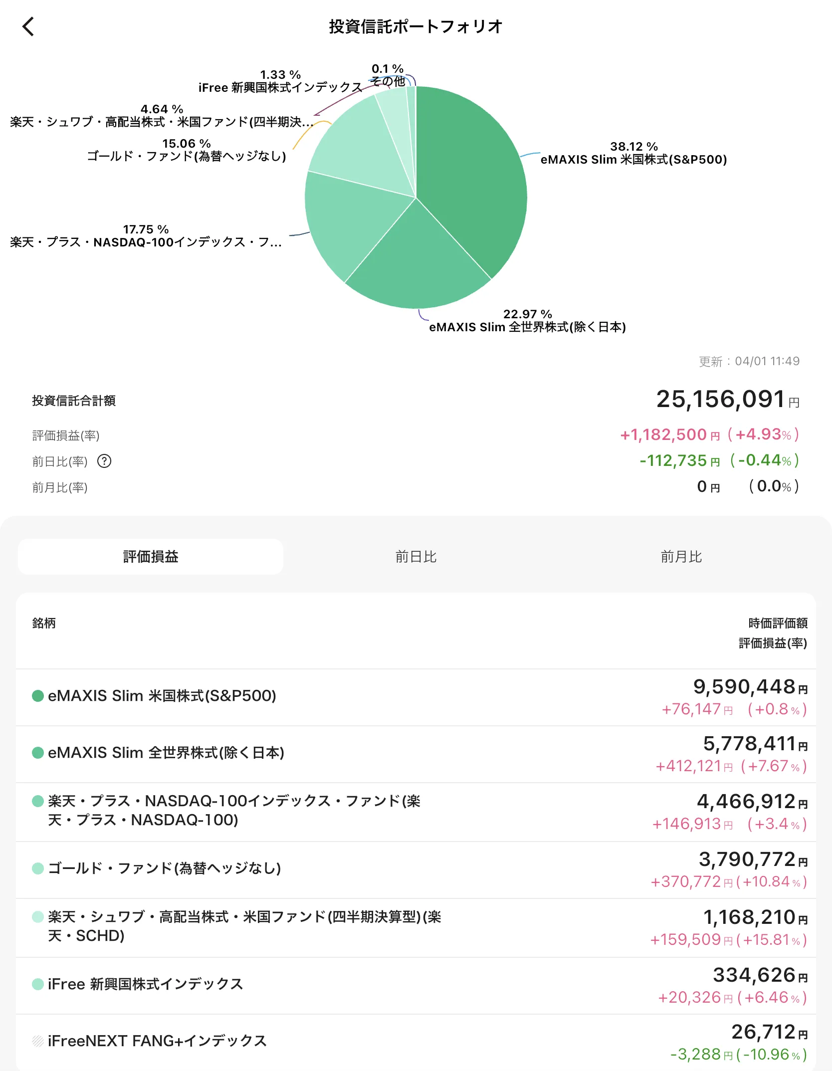 2026年3月の投信ポートフォリオ