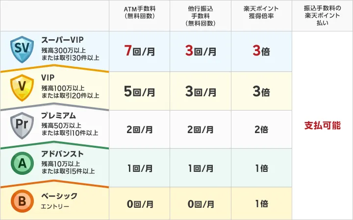 ハッピープログラム ランク表